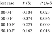 Table 5  Flaplet motion synchronisation probabilities