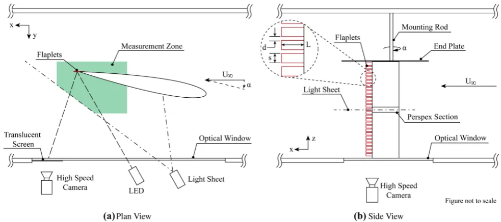 Fig. 1  Experimental setup