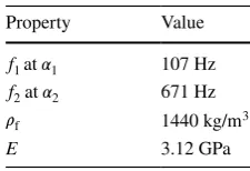 Table 3  Flaplet dynamics and material properties
