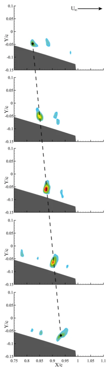 Fig. 3  Q-criterion for case 100-10-F. Time spacing in between each image is: 훥t∗ = 훥t ⋅ U∞∕c = 0.055