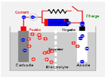 Figure 2.4: A 12V Rechargeable Battery 