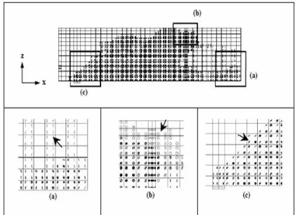 Fig. 1. Typical Cracking Signs in Finite Element Models: a) Flexural Cracks,  b) Compressive Cracks, c) Diagonal Tensile Cracks (Kachlakev, et al