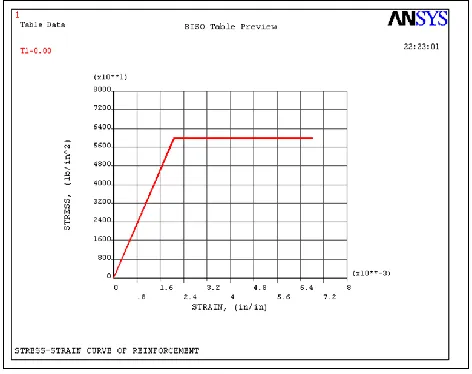Fig. 7. Quarter Beam for Model 