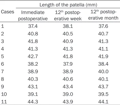Table 2. Clinical examination results at 12th postopera-tive week