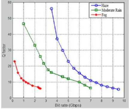 Fig-2: Literature result 