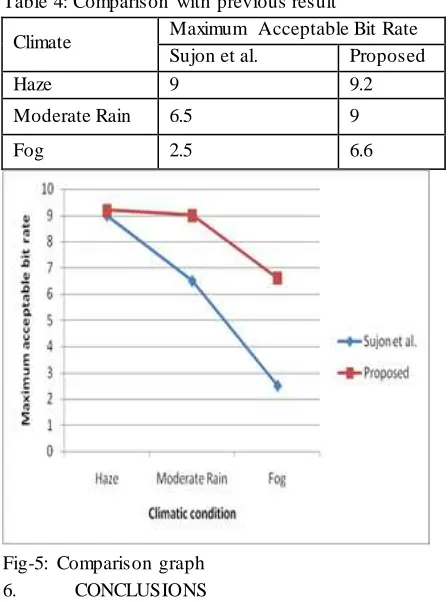 Table 4: Comparison with previous result 