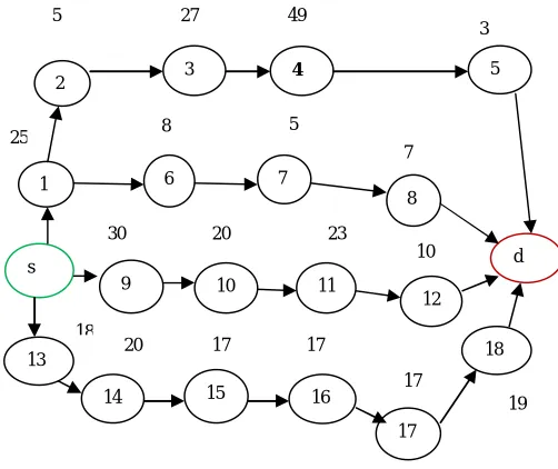 Figure 4.1: The flow chart of RREQ handling by NRE-AODV 