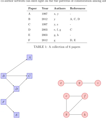 TABLE 1: A collection of 6 papers