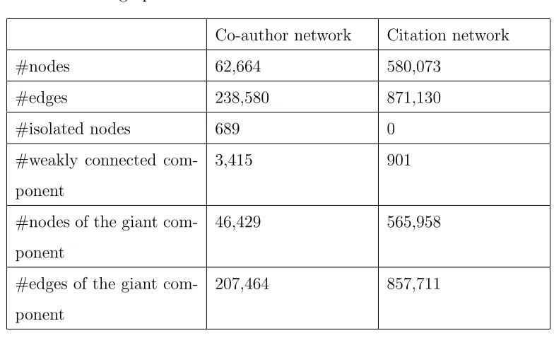 TABLE 2: Basic statistics of both networks