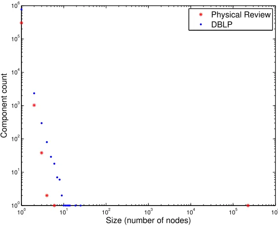 TABLE 11: The ﬁsrt two largest SCC