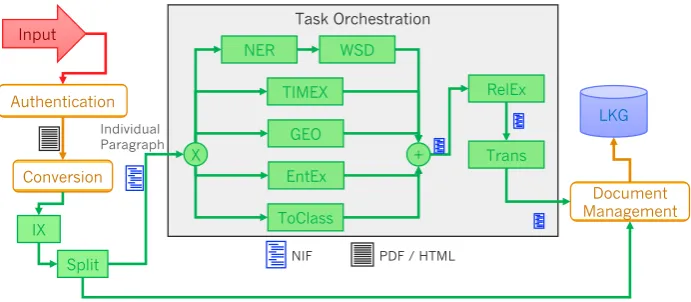 Figure 3: Workﬂow of the Labour Law use case