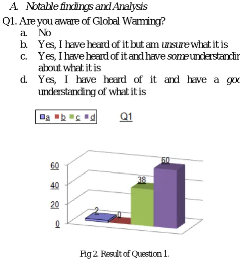 Fig 3. Result of Question 2 