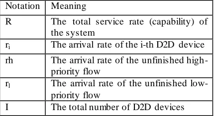 TABLE 1: Notations of the Algorithm 