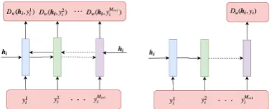 Figure 2:Thelogue coherency as inutterance-level attribute discriminator is used only inphredGANphredGAN phredGANd dual discriminator -Left: Dadv is a word-level discriminator used by botha and phredGANd to judge normal dia- hredGAN
