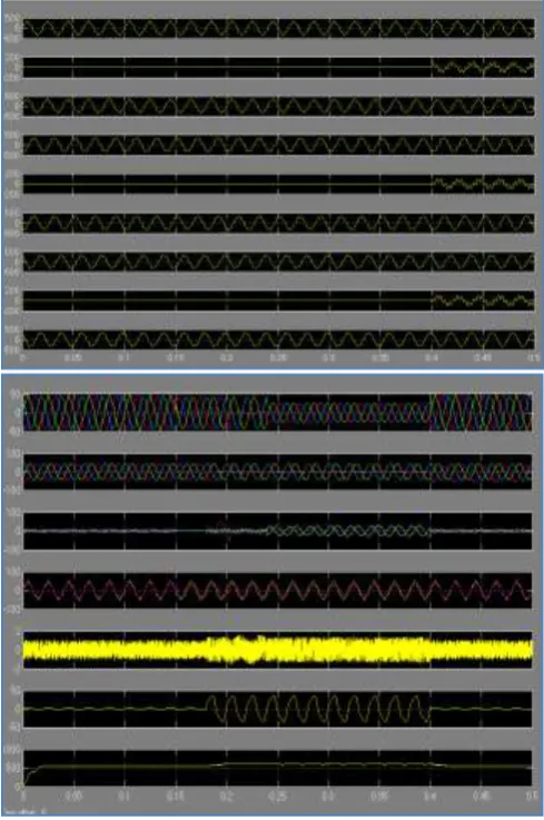 Fig.4 Dynamic response of UPQC for the compensation of customer generated harmonics only (from t=0.1s to t=0.15s), total source current harmonics only (from t=0.15s to t= 0.24s), total source current harmonics 