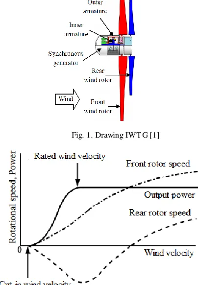 Fig. 1. Drawing IWTG [1]  