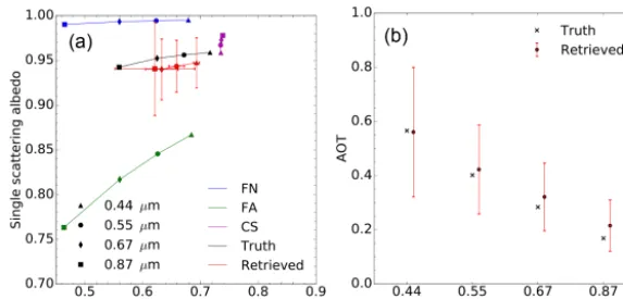 Figure 9. Same as Fig. 5 but for experiment F13.