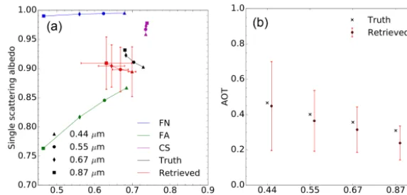 Figure 12. Same as Fig. 5 but for experiment F23.