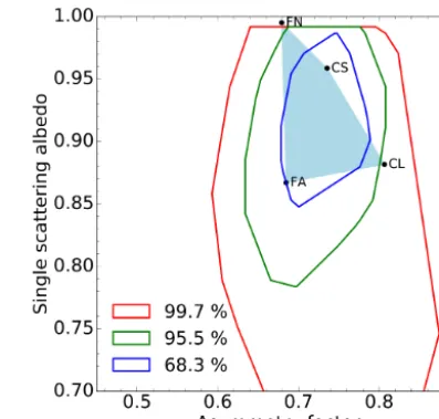 Figure 3. Example of a region (light-blue area) in the {g,ω0} solu-tion space at 0.44 µm deﬁned by four aerosol vertices: single ﬁne-mode non-absorbing (FN), single ﬁne-mode absorbing (FA), coarsemode with small radius (CS) and coarse mode with large radiu
