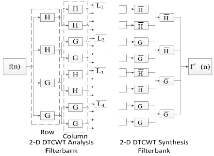 Fig. 11 DWT filter banks for DTCWT 