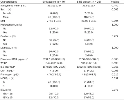 Table 2. Baseline characteristics of the patients