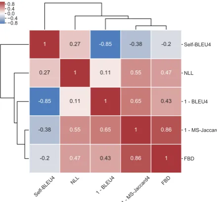 Fig. 2c on different datasets is almost always con-