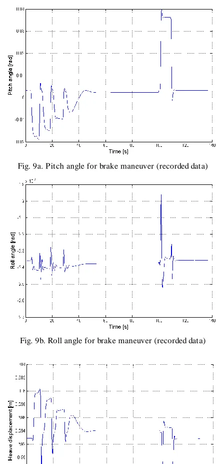 Fig. 11. Actuators strokes obtained from the simulations 