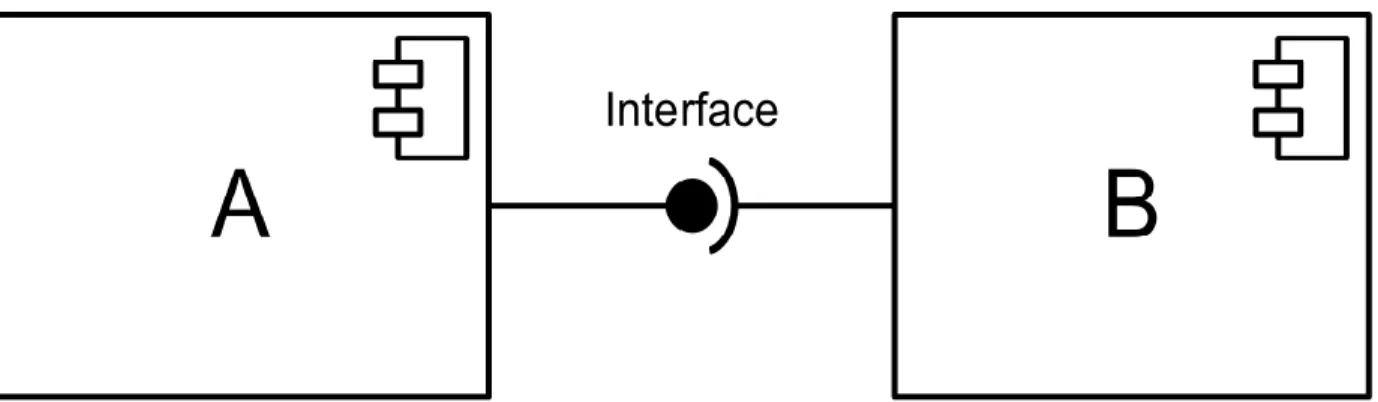 Figure 2. Component configuration. 