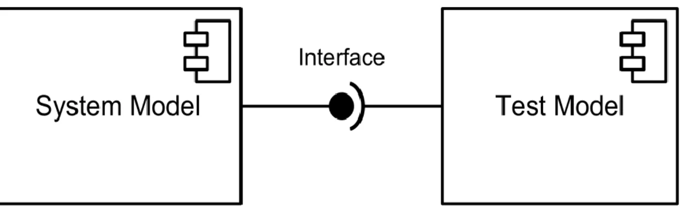 Figure 4. State machine for test engine class. 