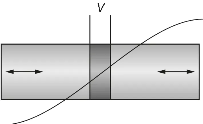 Figure 2.8[6] Basic power ultrasonic transducer. 