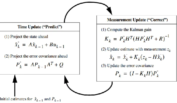 figure 21 below. 