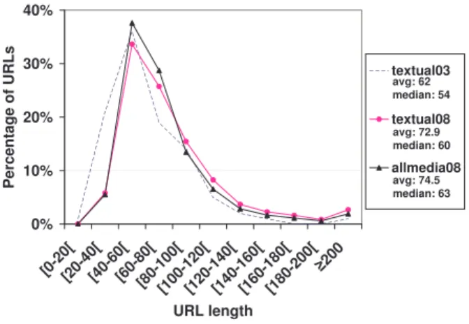 Table I presents a comparison of the response status codes logged in textual03 and allmedia08