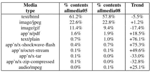 Table II