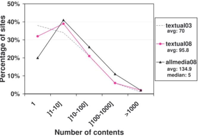 Figure 3. 2003-2008 textual and all media types: comparison of the number of contents downloaded per site.