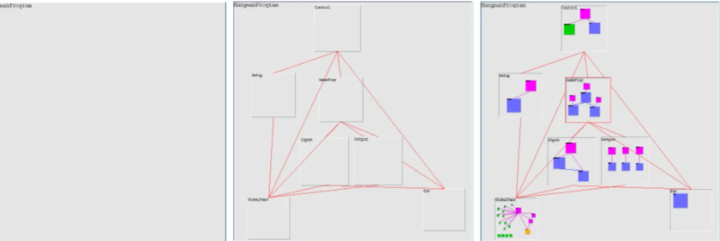 Figure 1. (a) This figure shows a single node representing the Hangman program. (b) The user has opened the root node of the program to display the next level in the program hierarchy