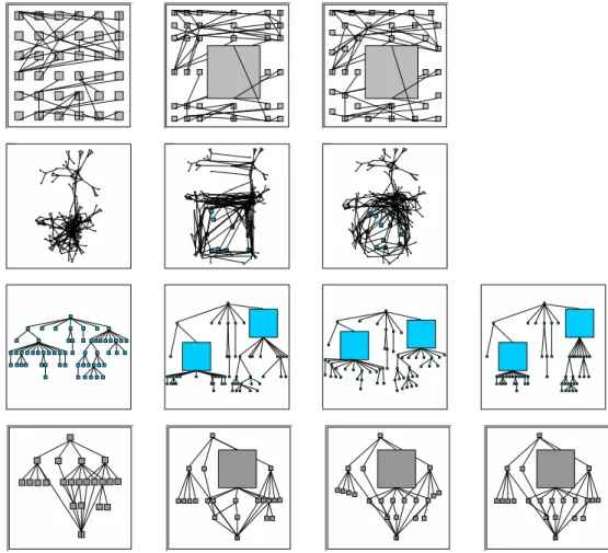 Figure 2. This figure demonstrates how the SHriMP fisheye view algorithm has different strategies to adjust graph layouts while preserving the user’s mental map.