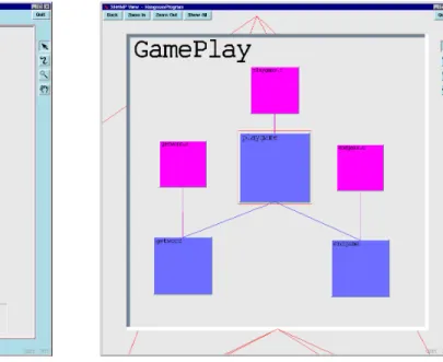 Figure 3. (a) The GamePlay subsystem in the Hangman program hierarchy has been magnified using the SHriMP fisheye view algorithm