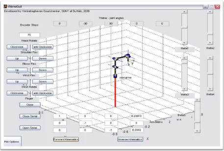 Figure 2.1: The RhinoGui Interface (robot at home position) 