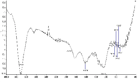 TABLE V  MODEL VALIDATION 