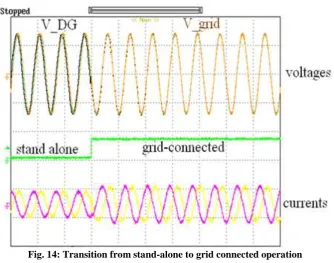 Fig. 13: Transition from grid-connected to intentional islanding operation without severe transients