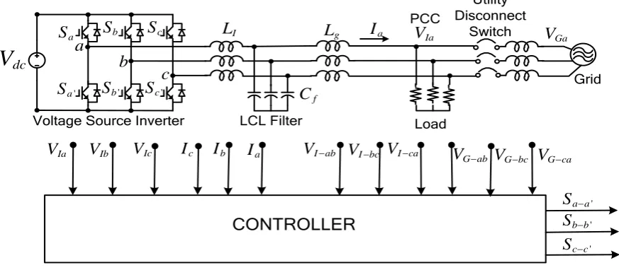 Fig. 1: Schematic diagram of the grid-connected inverter system.  