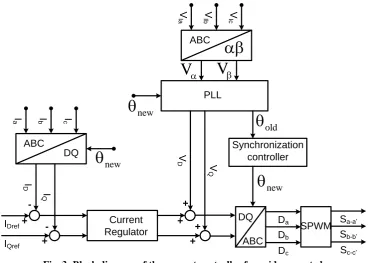Fig. 2: Voltage controlled inverter.  