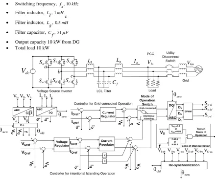 Fig. 4: Synchronization controller  
