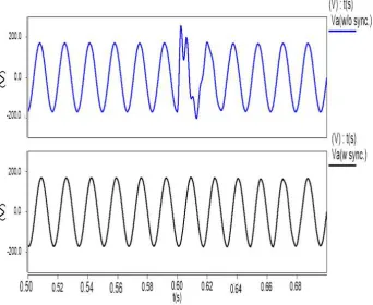 Fig. 10: Phase voltage without (top) and with (bottom) synchronization  