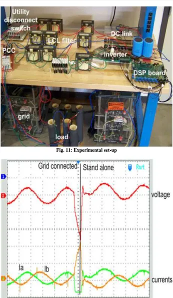 Fig. 11: Experimental set-up 