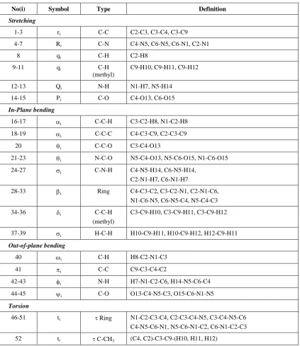 Table 1. From these a non-redundant set of local internal coordinates were constructed (Table 2) much like the natural internal coordinates recommended by IUPAC [5,6]