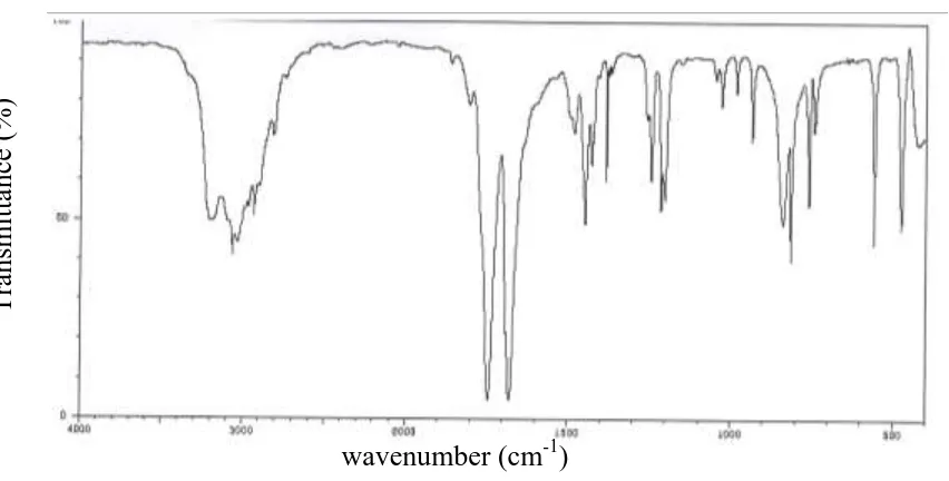 Fig 2: FT-IR spectrum of wavenumber (cm 