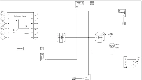 Fig. 4. 3D model 