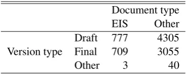 Table 1: Documents collected so far from the differentdepartment or agency1websites.