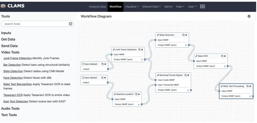 Figure 2: An example workﬂow created using the Galaxy workﬂow engine
